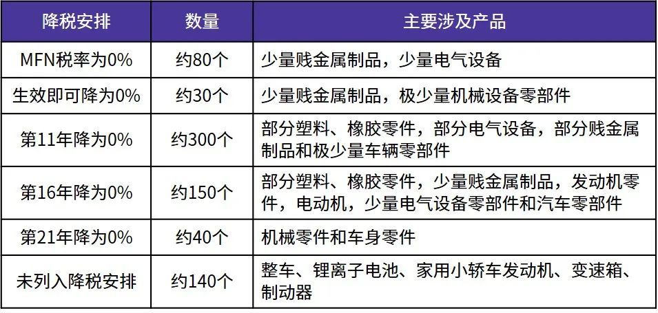 RCEP项下中国从日本进口汽车产品影响