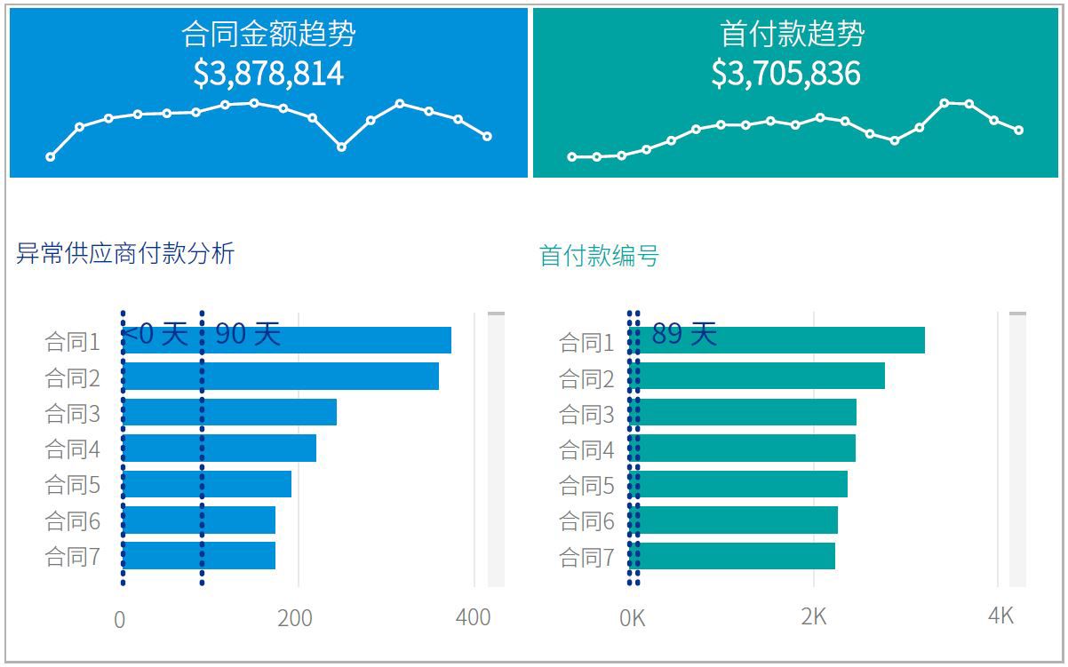 识别措施