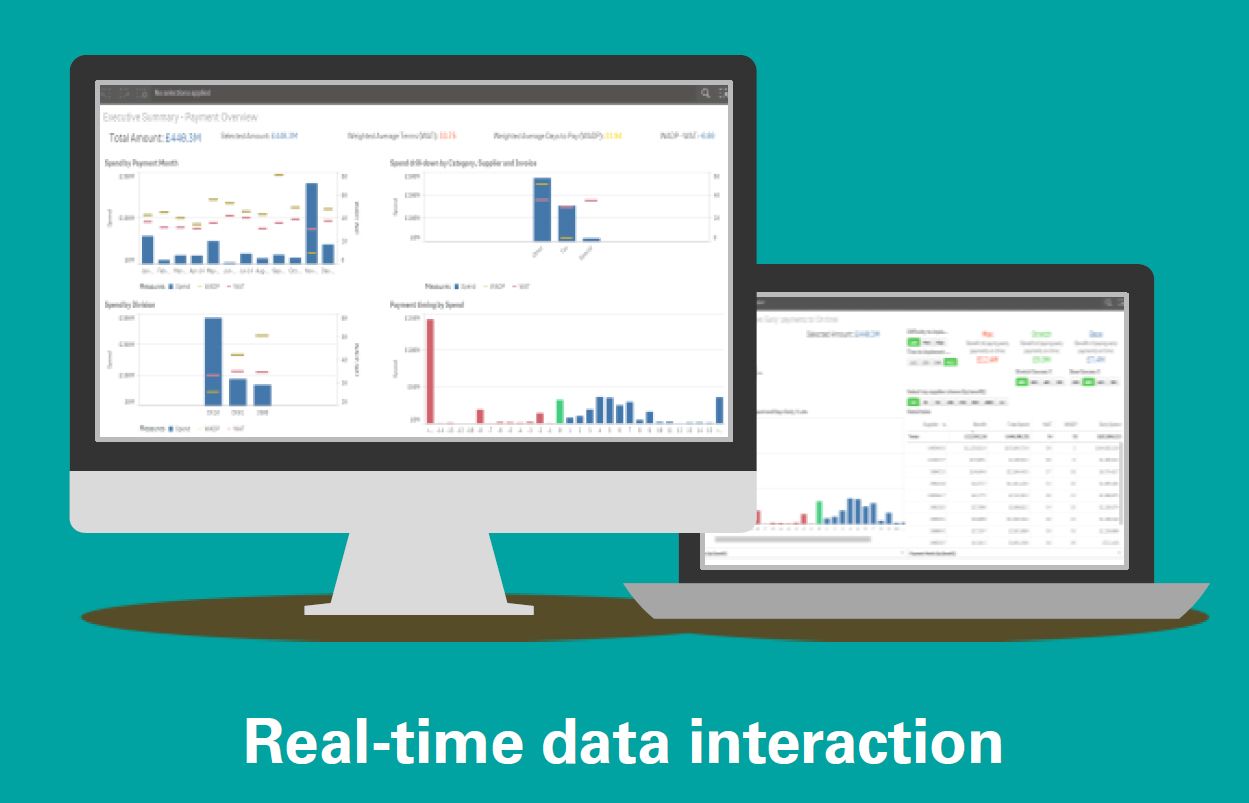 Real-time data interaction