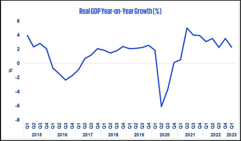 gdp