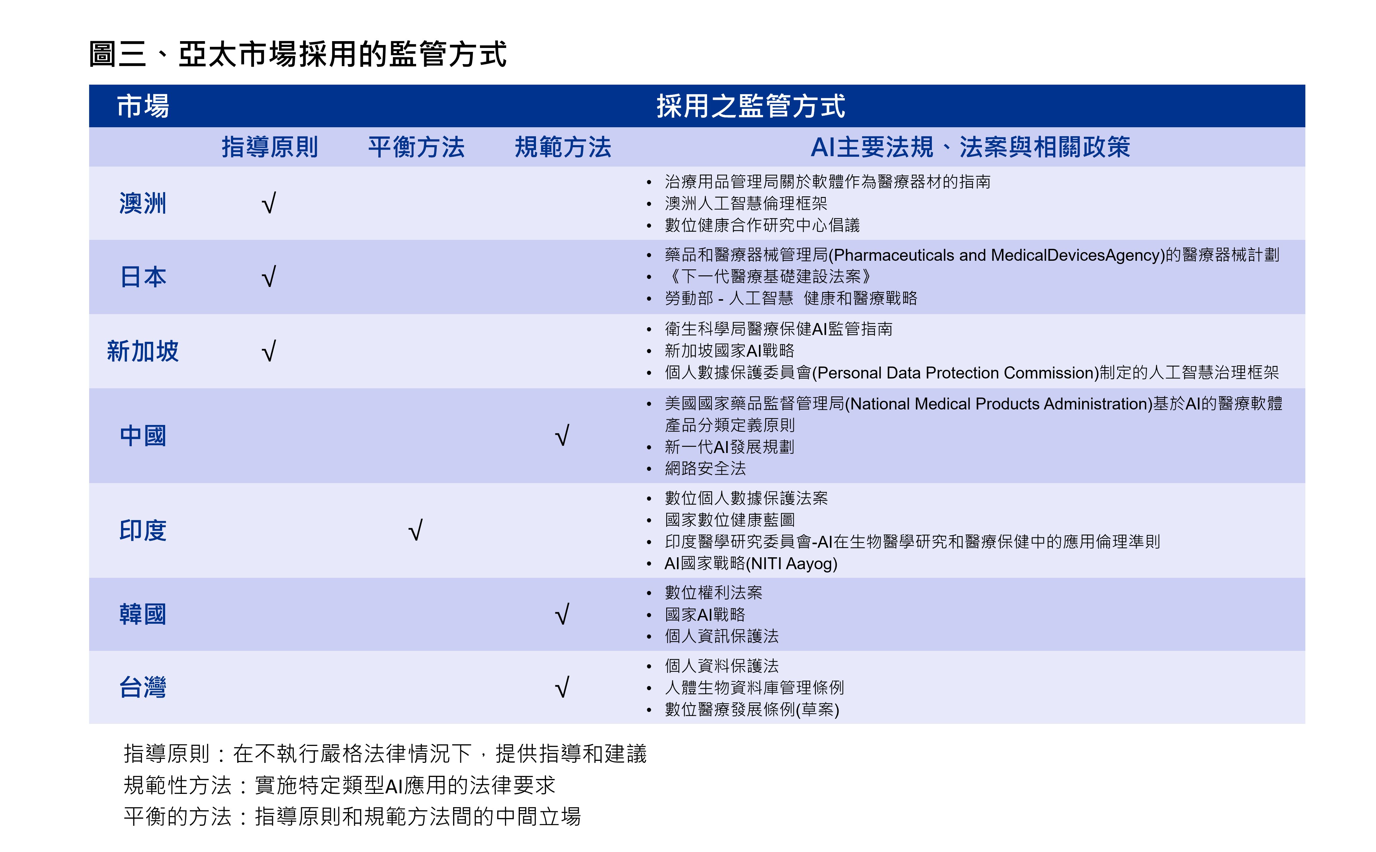 人工智慧