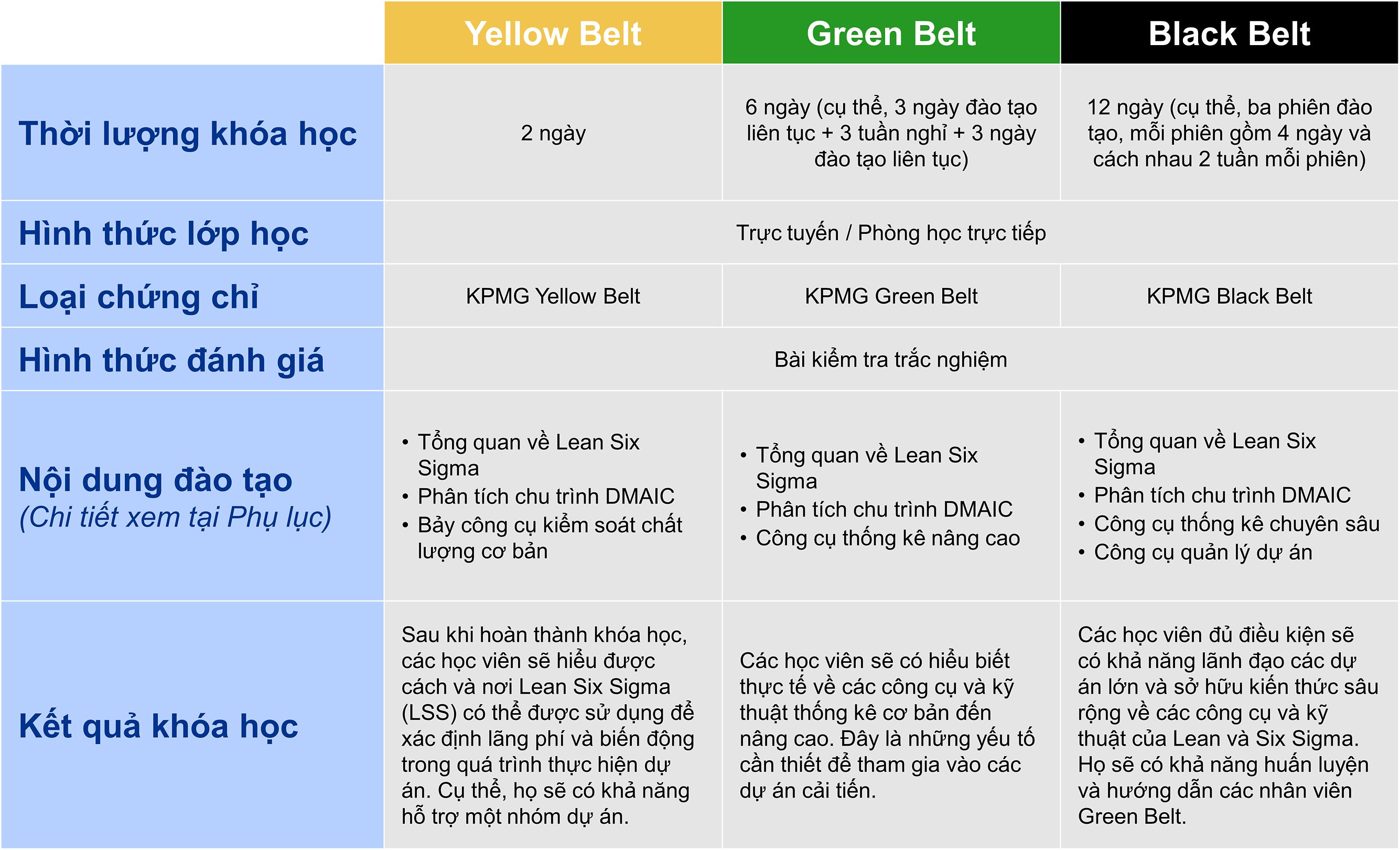 methodology