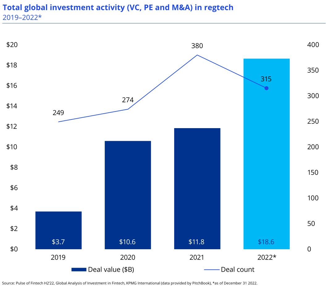 Regtech chart