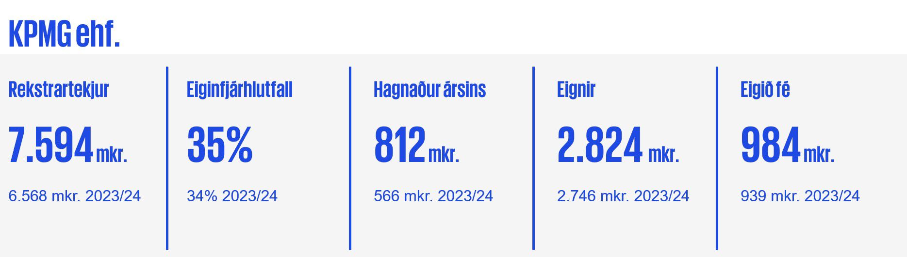 Lykiltölur úr rekstri KPMG ehf.