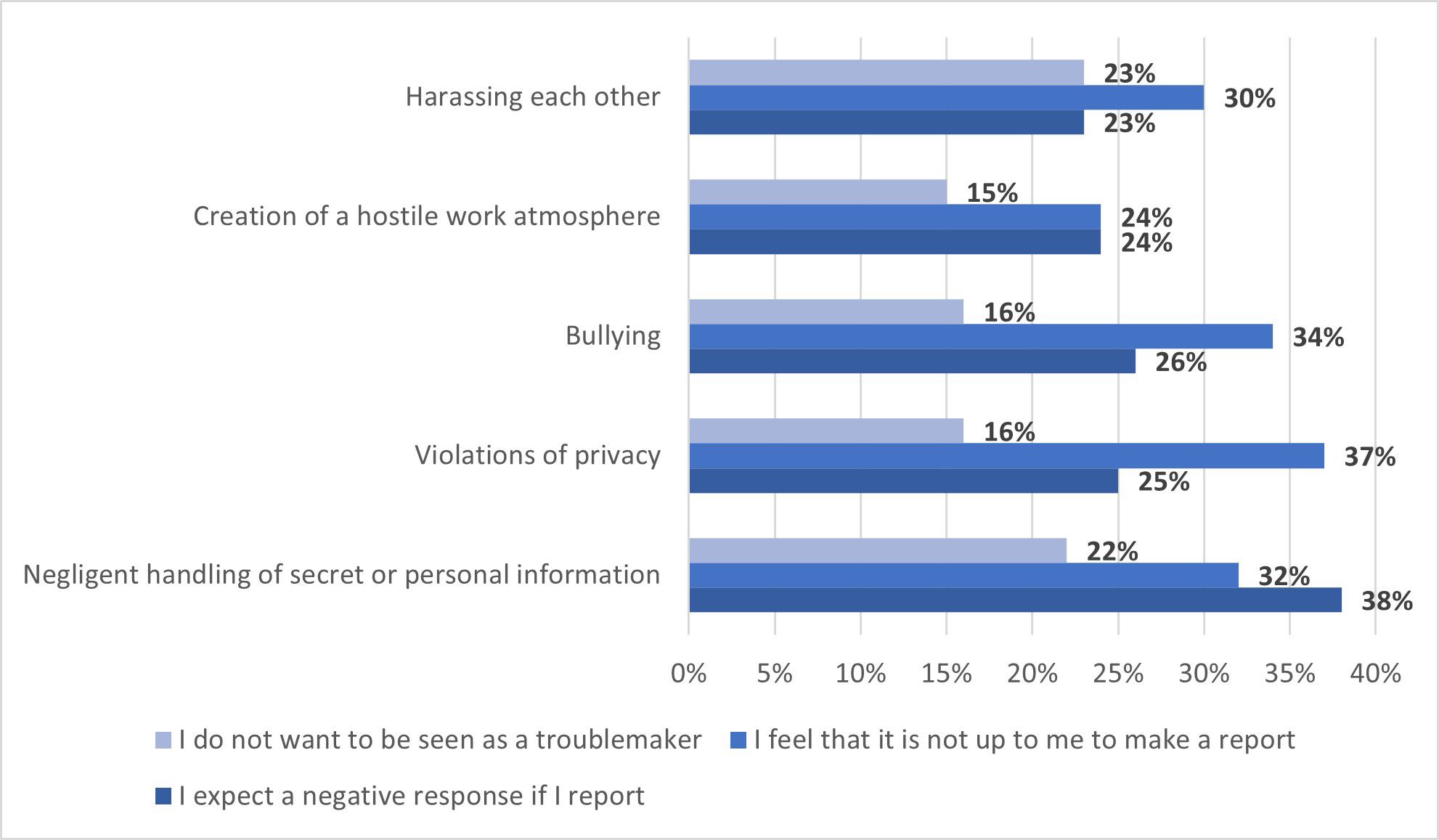 Integrity survey KPMG