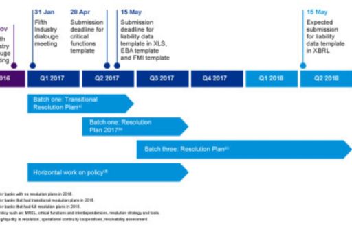 Resolution and bail-in capital Chart 1