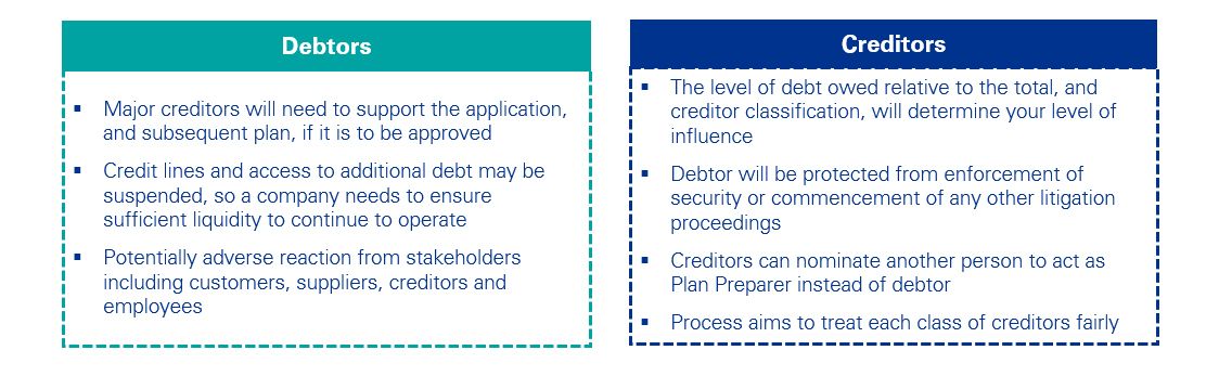 Key considerations for debtors and creditors