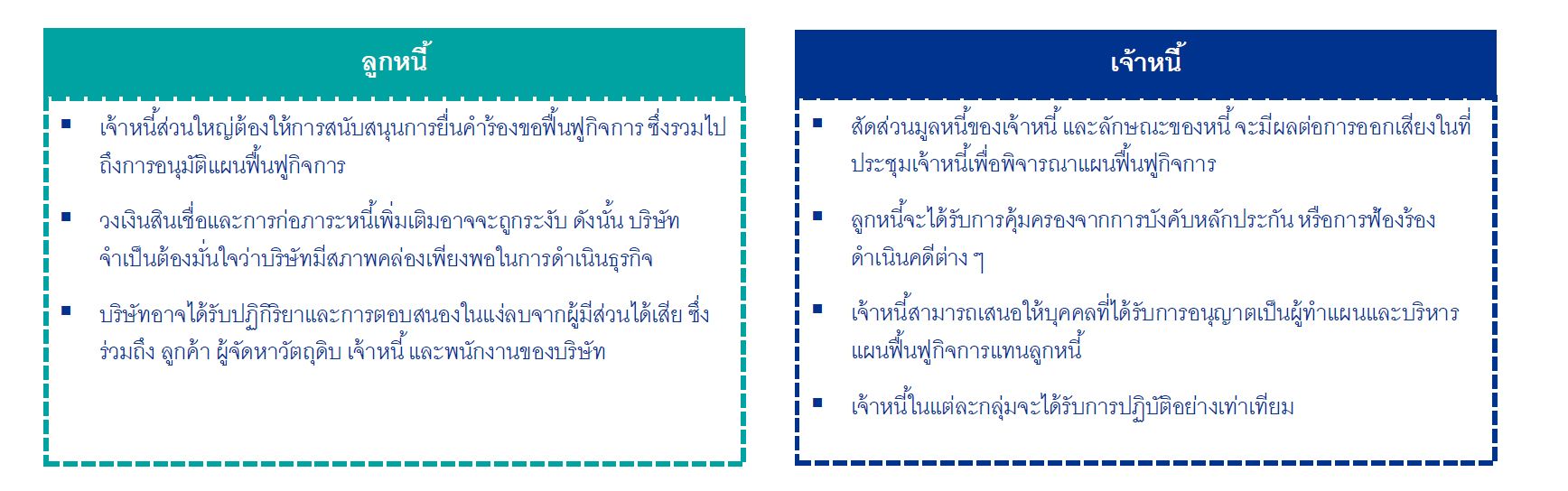 ข้อควรพิจารณาที่สำคัญสำหรับลูกหนี้และเจ้าหนี้