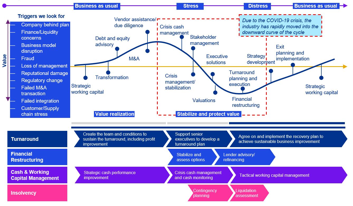 KPMG Deal Advisory