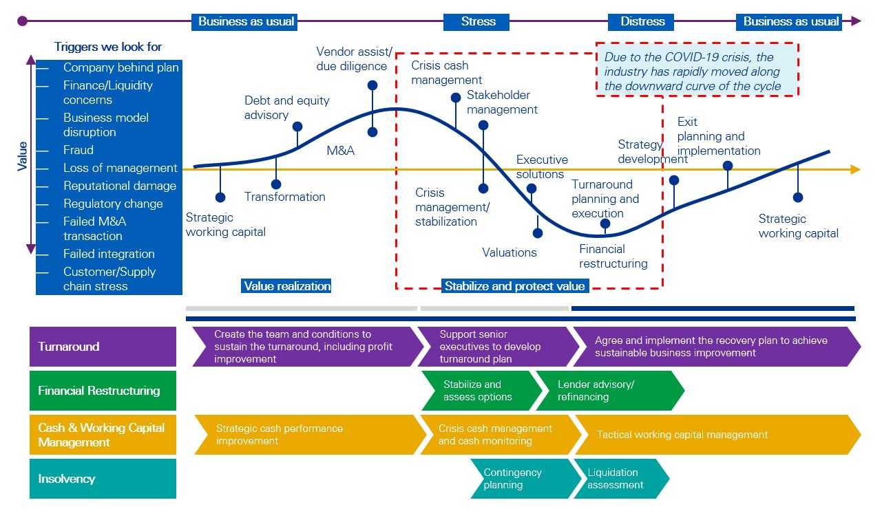 Restructuring trends in Thailand Q1/2021