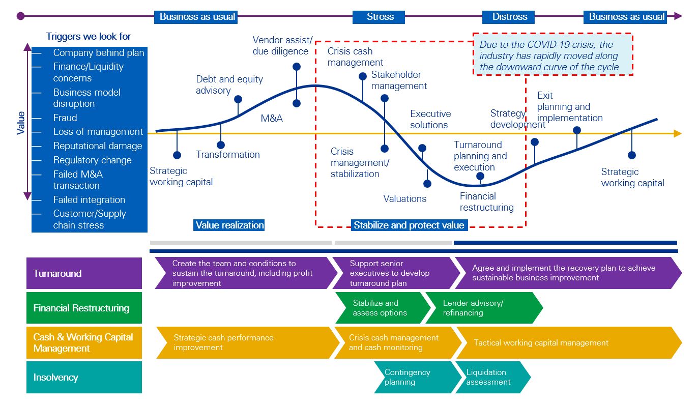 Restructuring trends in Thailand | Q4/2021