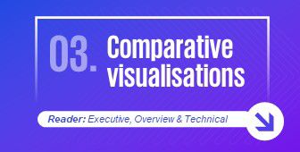 Comparative visualisations