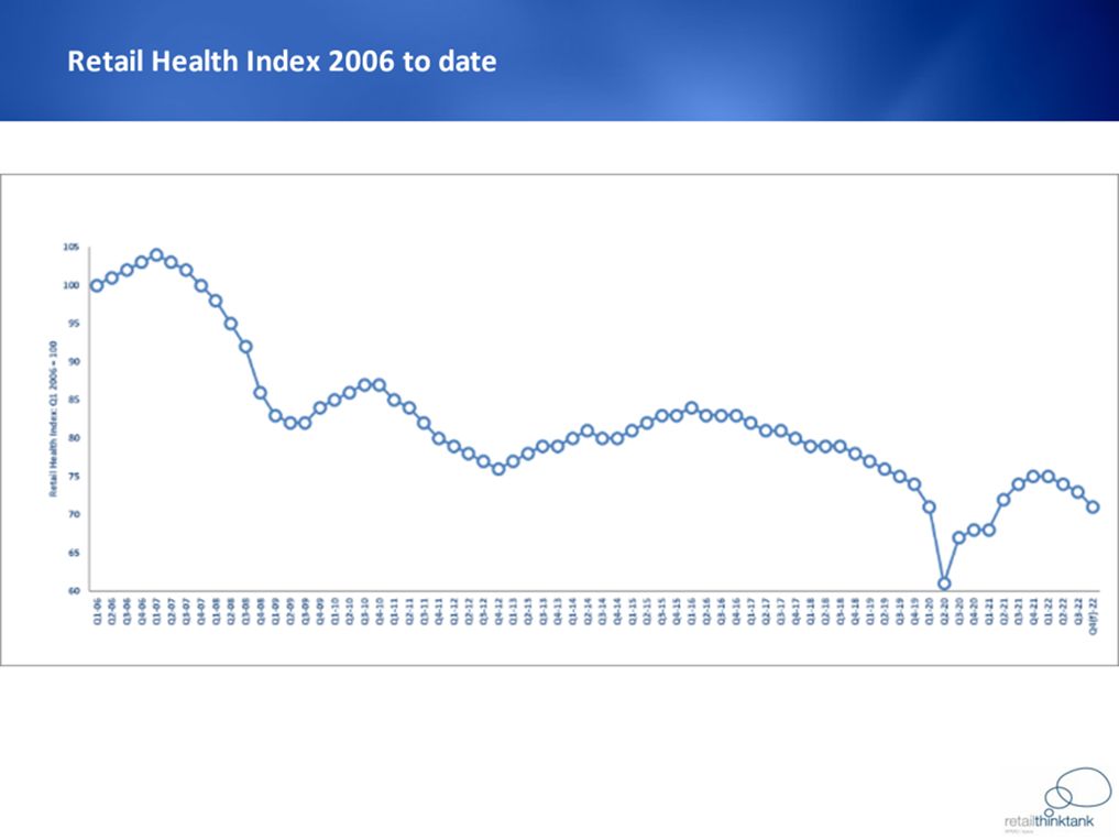 Retail-healtch-index-2006