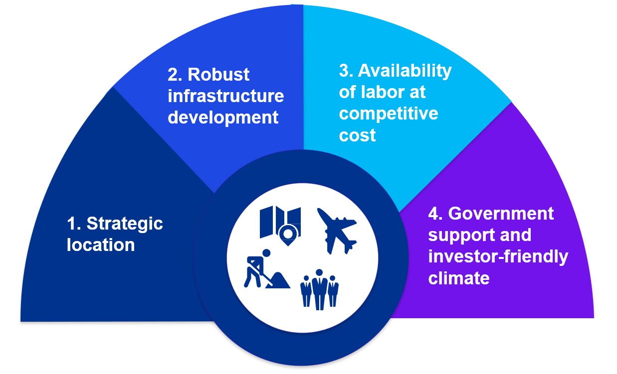 Key benefits of Thailand’s supply chain