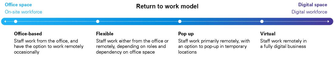 Return to work model