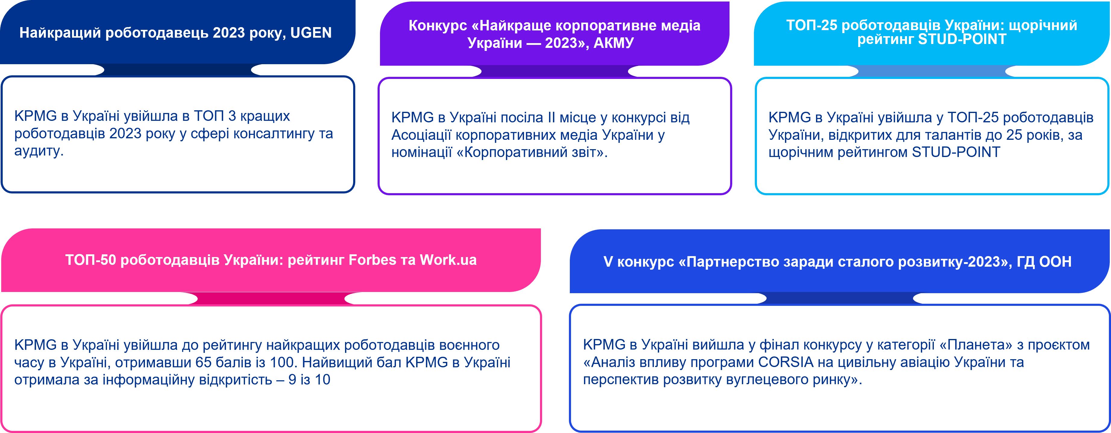 rewards-kpmg-in-ukraine