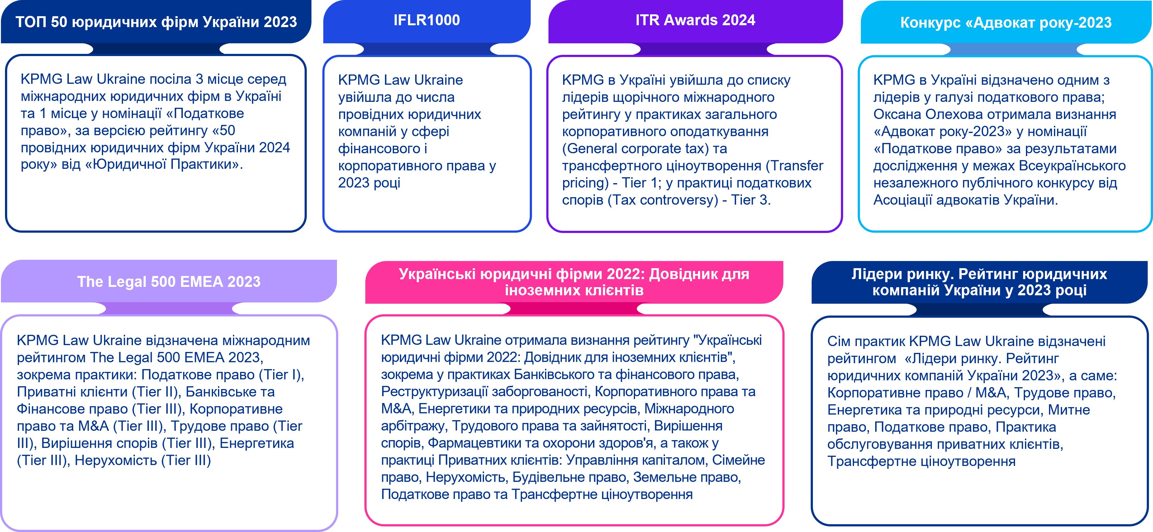 rewards-kpmg-in-ukraine