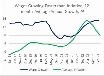 Romania annual average wage graph