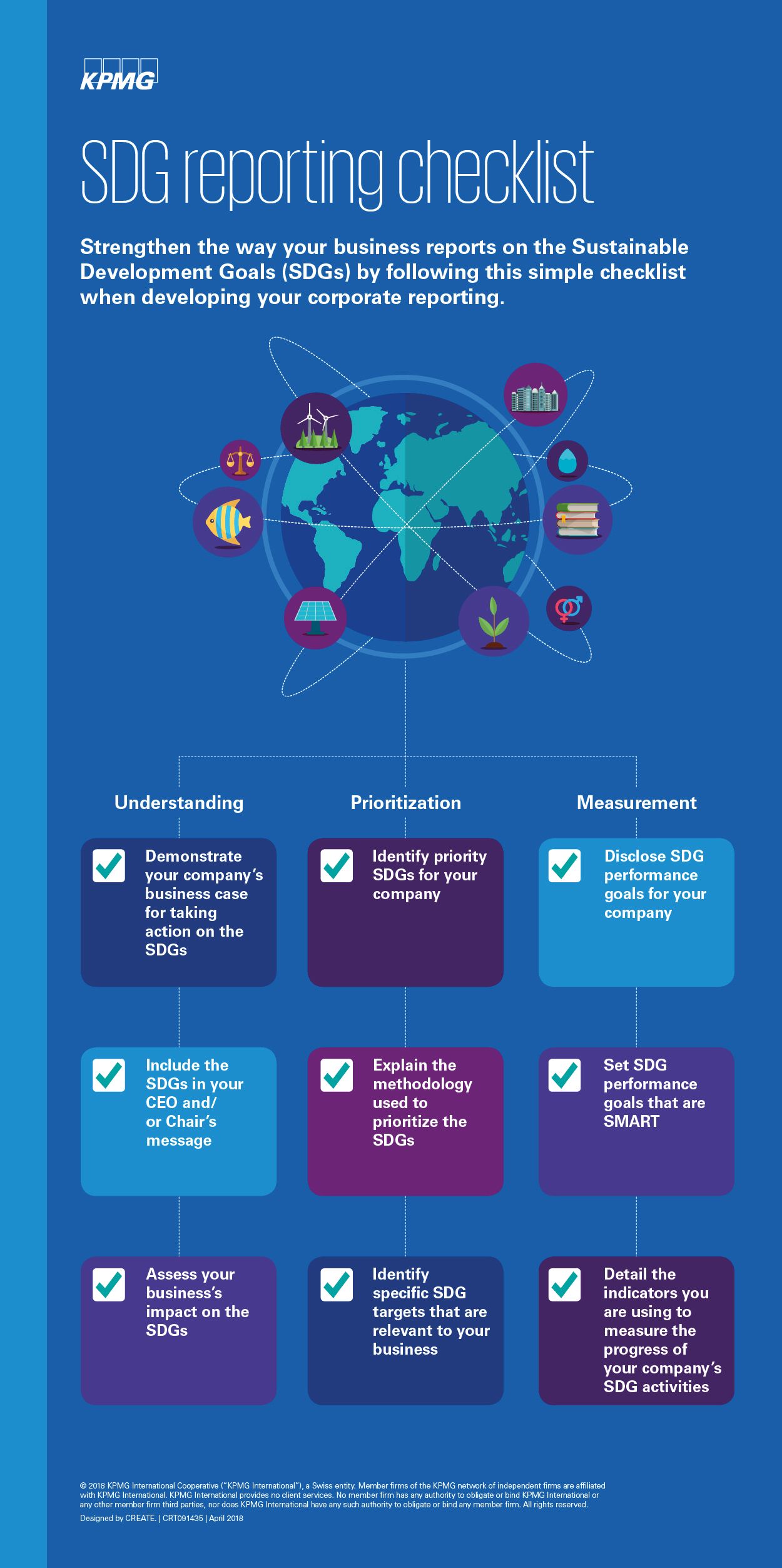 SDG reporting checklist Infographic
