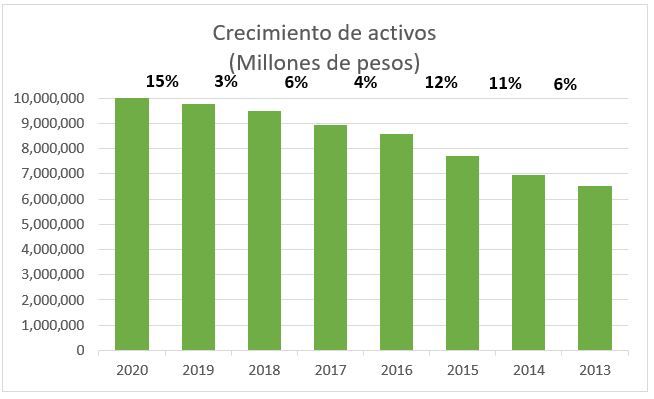 Sector bancario