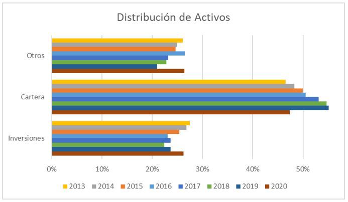 Sector bancario