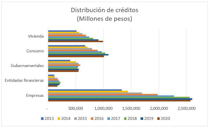 Sector bancario