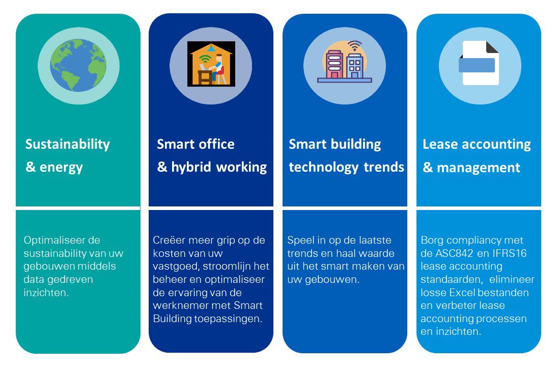 Planon services overview