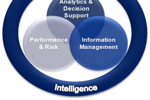 Business intelligence and analytics
