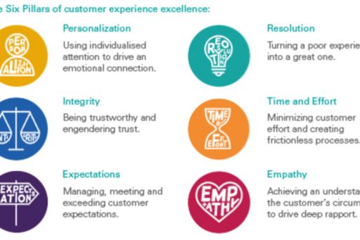 Six pillars of customer experience excellence