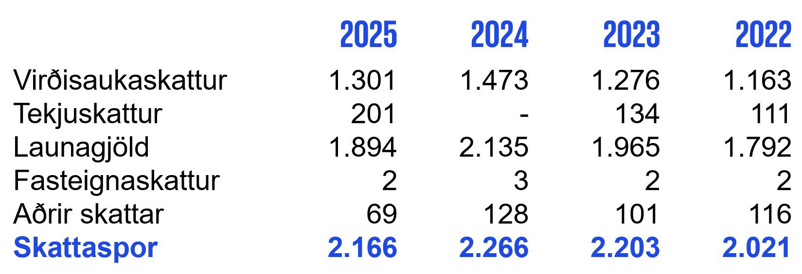 Skattaspor KPMG ehf.