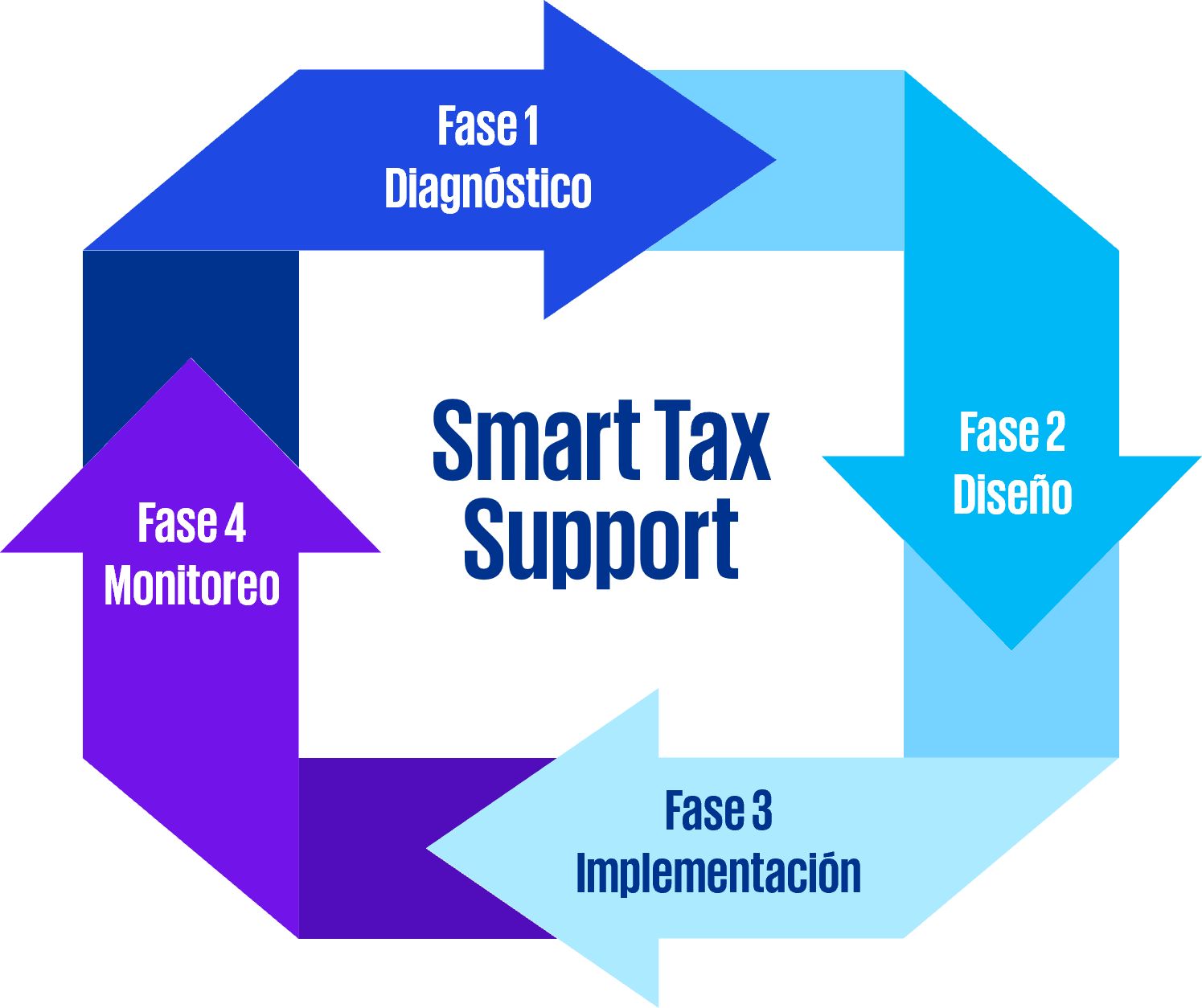 Smart Tax Support