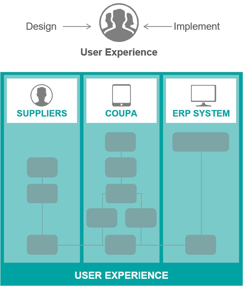 Execution principle