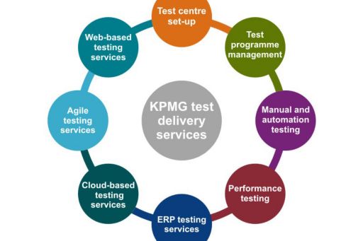 software-testing-delivery-services