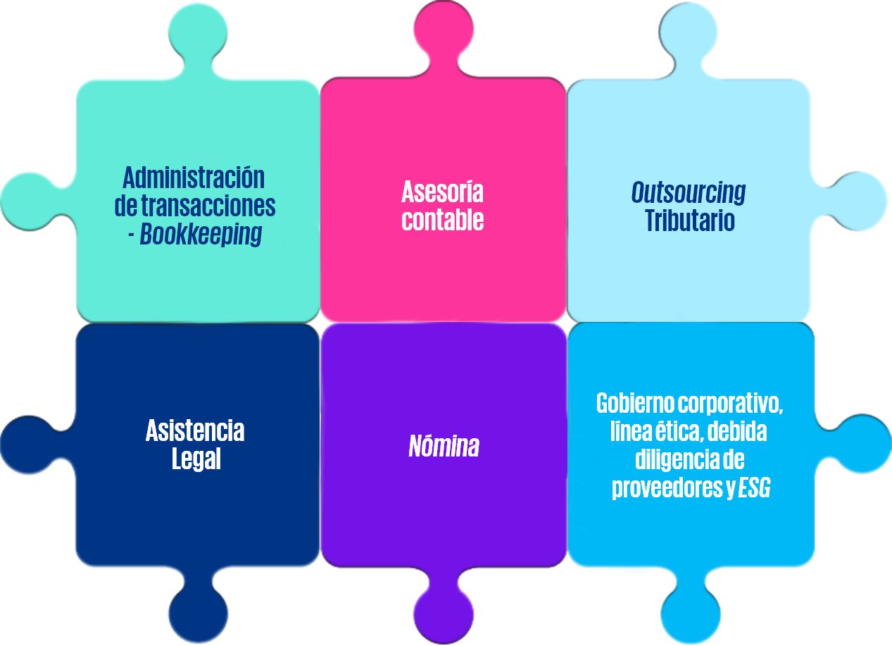 Soluciones ingetradas de Outsourcing