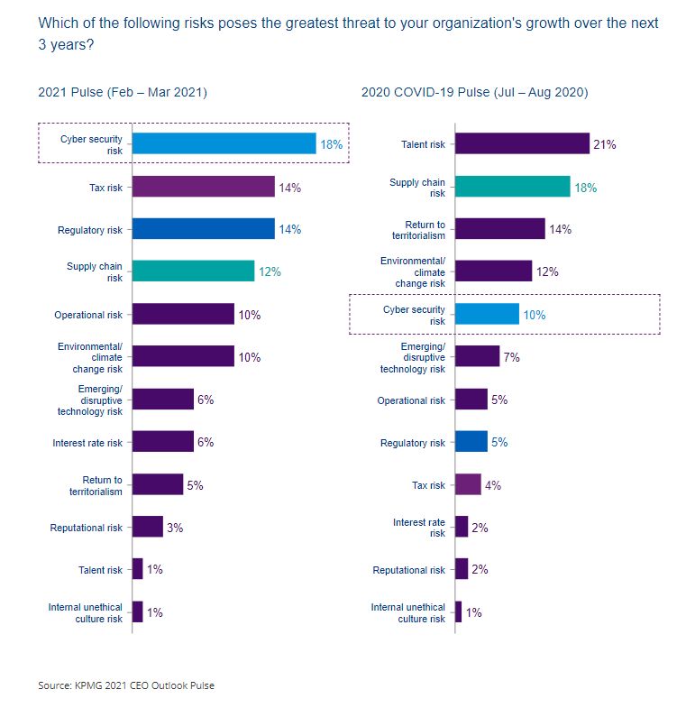 ceo-outlook-pulse-survey