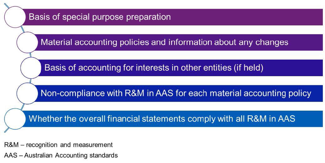 Disclosure requirements for for-profits – infographic