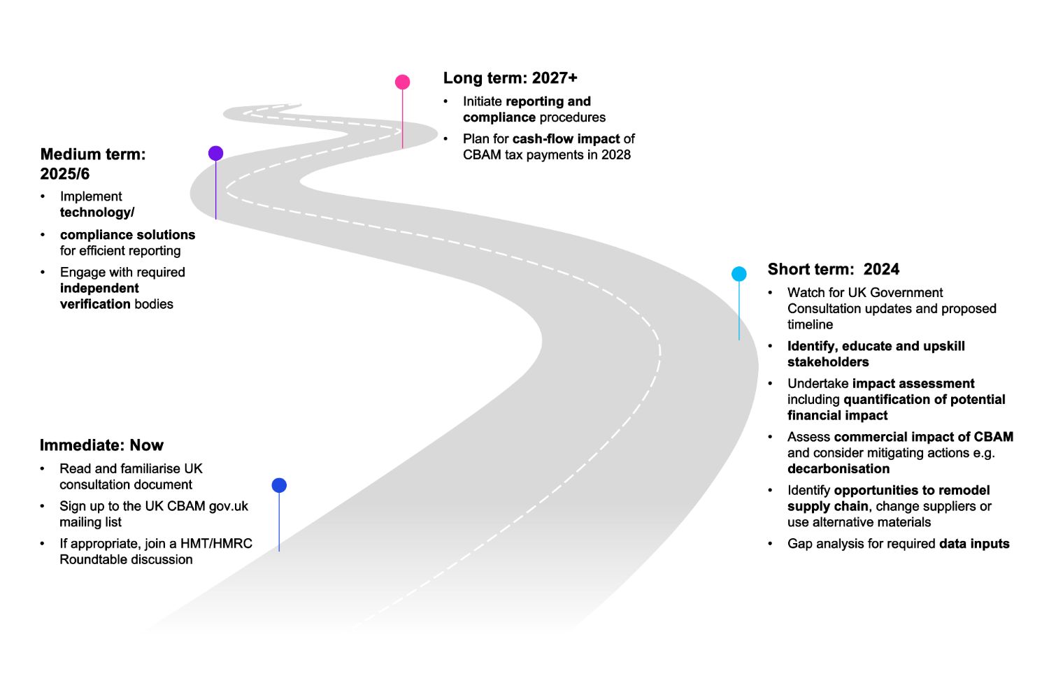 Steps to take now to prepare for UK CBAM