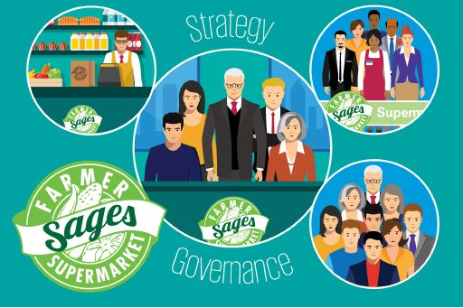 Sages strategy governance