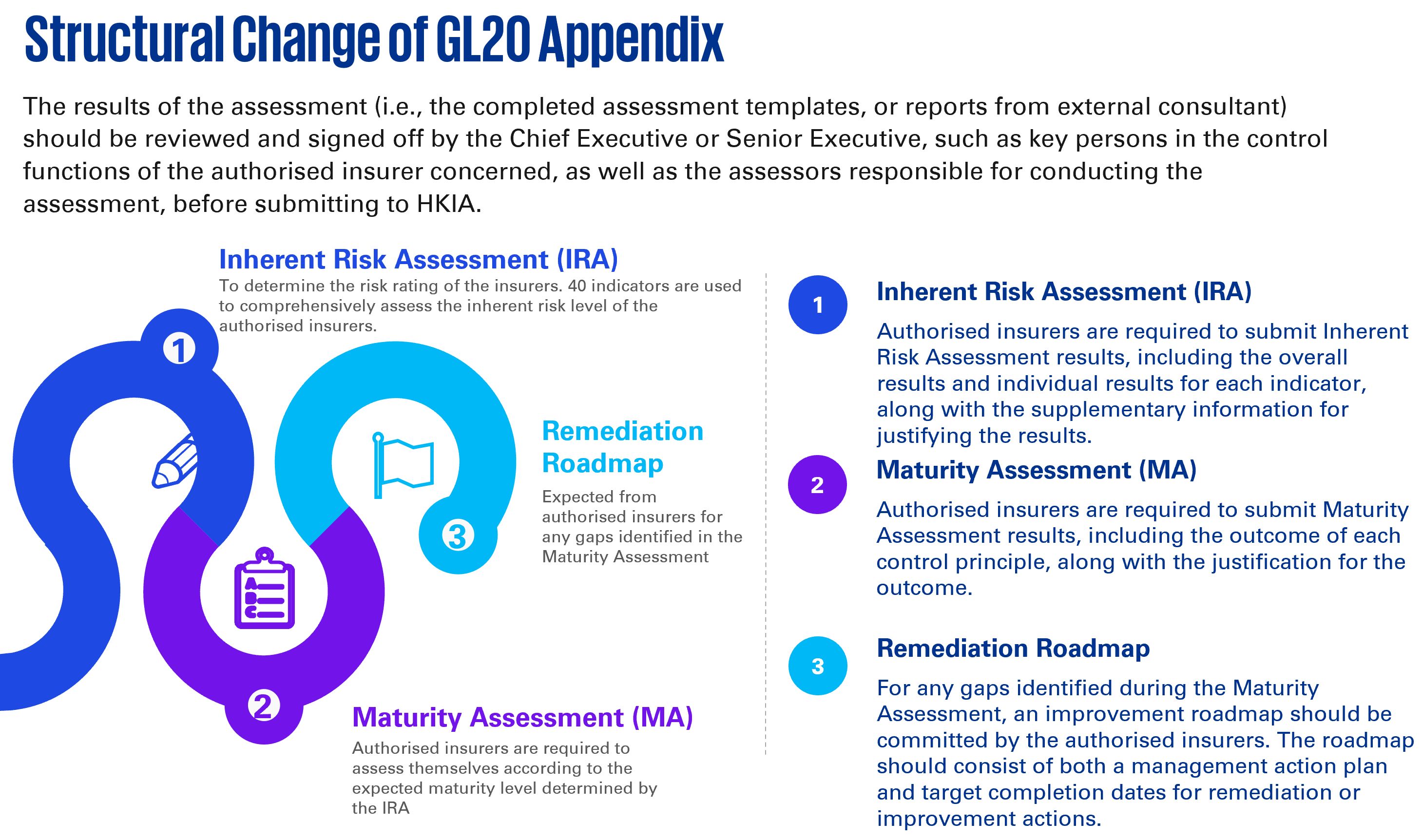Structural Change of GL20 Appendix