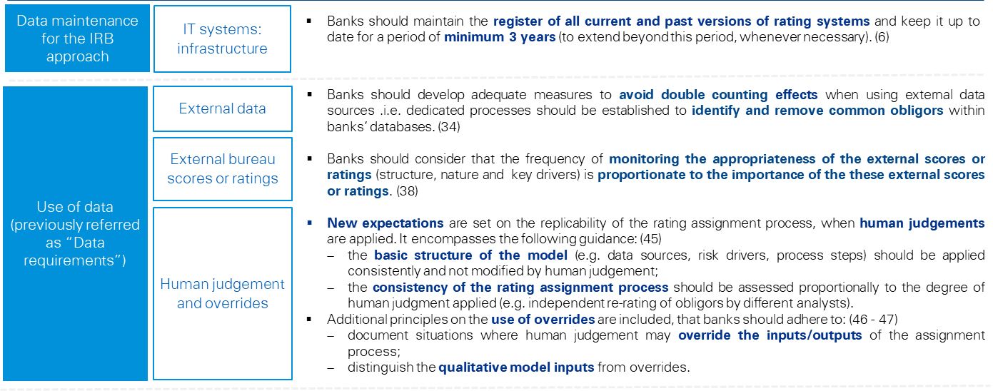 Summary of data-related changes to the ECB guide to internal models – Risk specific chapters
