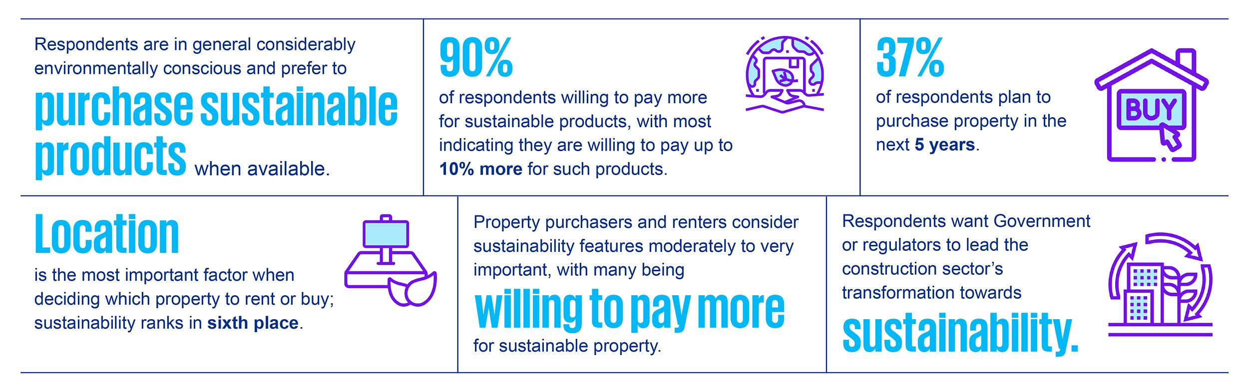 Sustainability Preferences in Real Estate in Malta