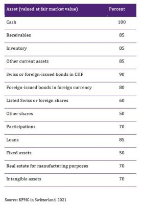 Switzerland - Taxation Of Cross-border M&A - KPMG Global