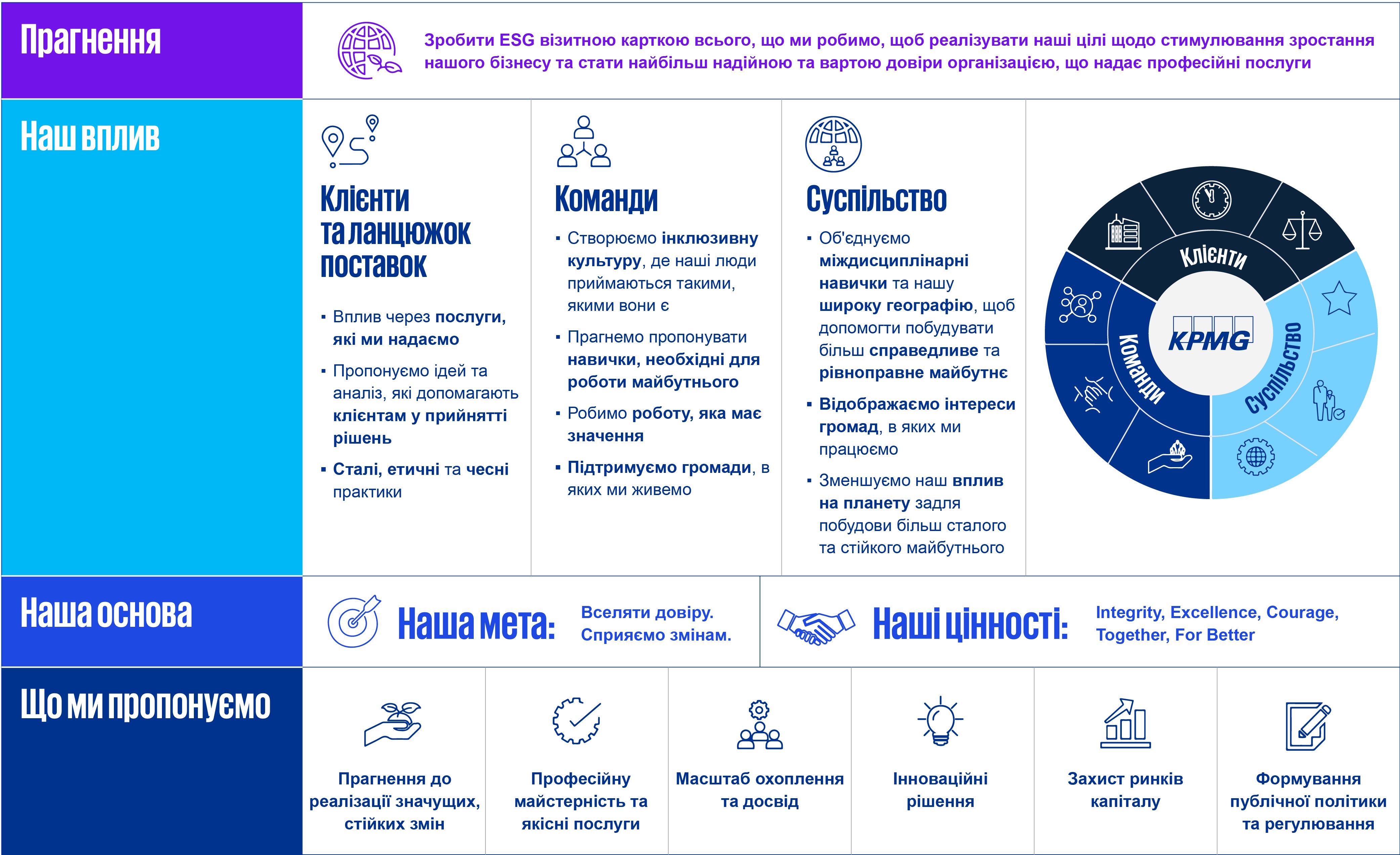 Глобальні прагнення