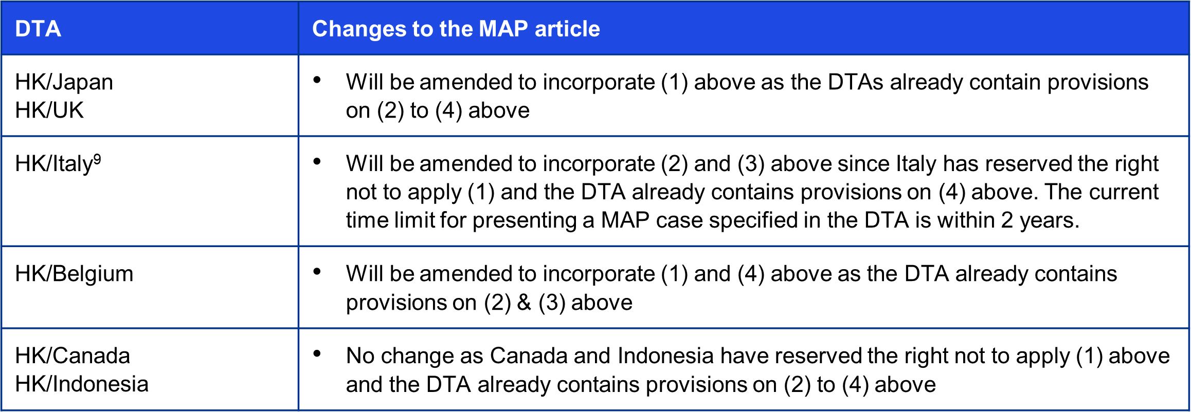 How does the MLI work to modify existing bilateral tax treaties? 