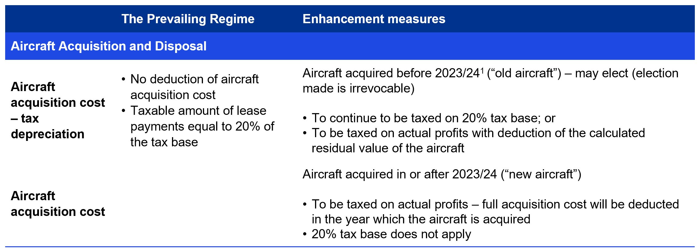 Enhanced Hong Kong aircraft leasing preferential tax... KPMG China