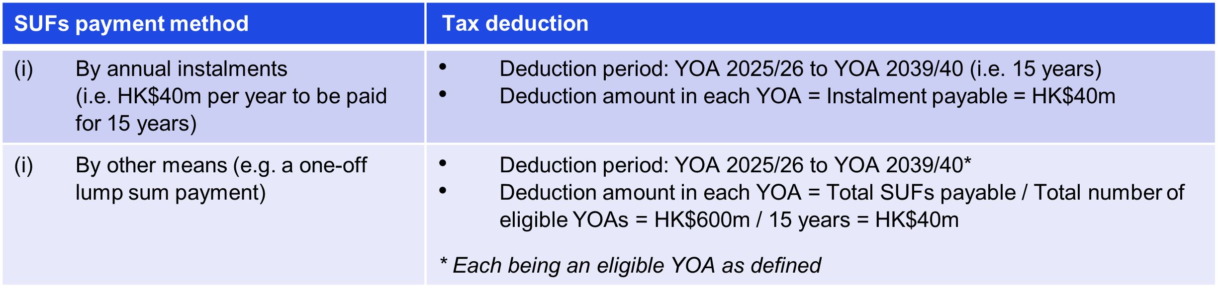 The 2023-24 Budget - Home