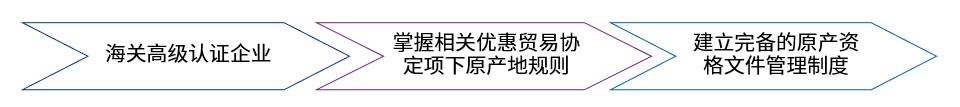 申请经核准出口商的企业应符合的三个条件