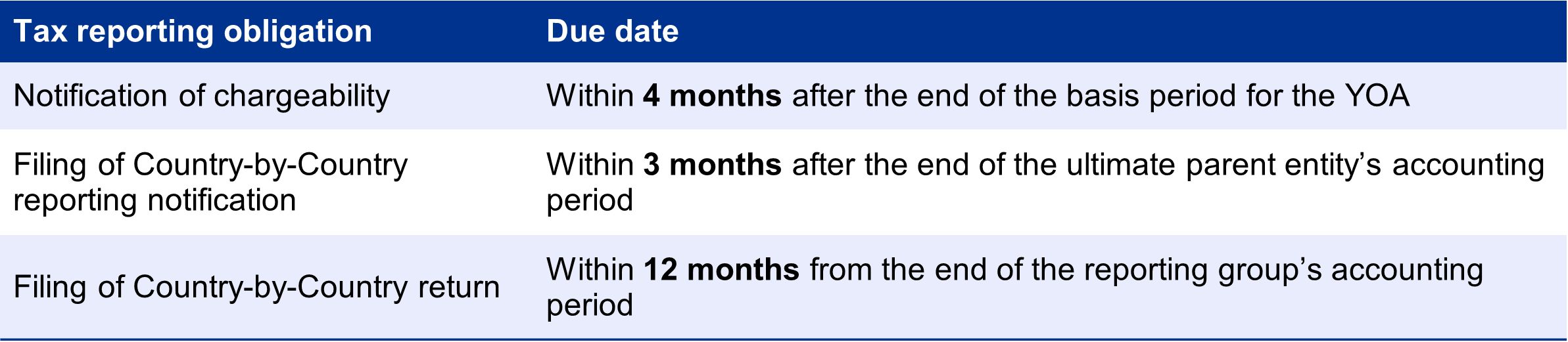 Other tax reporting requirements