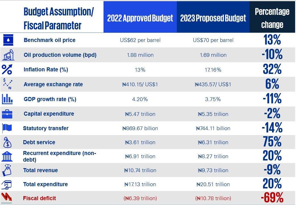 OMB - Budget Development and Planning