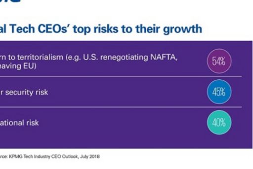 tech-ceos-risks2-growth